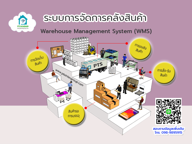 โปรแกรมจัดการคลังสินค้า, ระบบบริหารจัดการคลังสินค้า